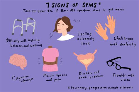 multiple sclerosis symptoms early signs